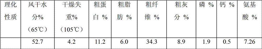 Method for cultivating white mushrooms by straw mushroom waste