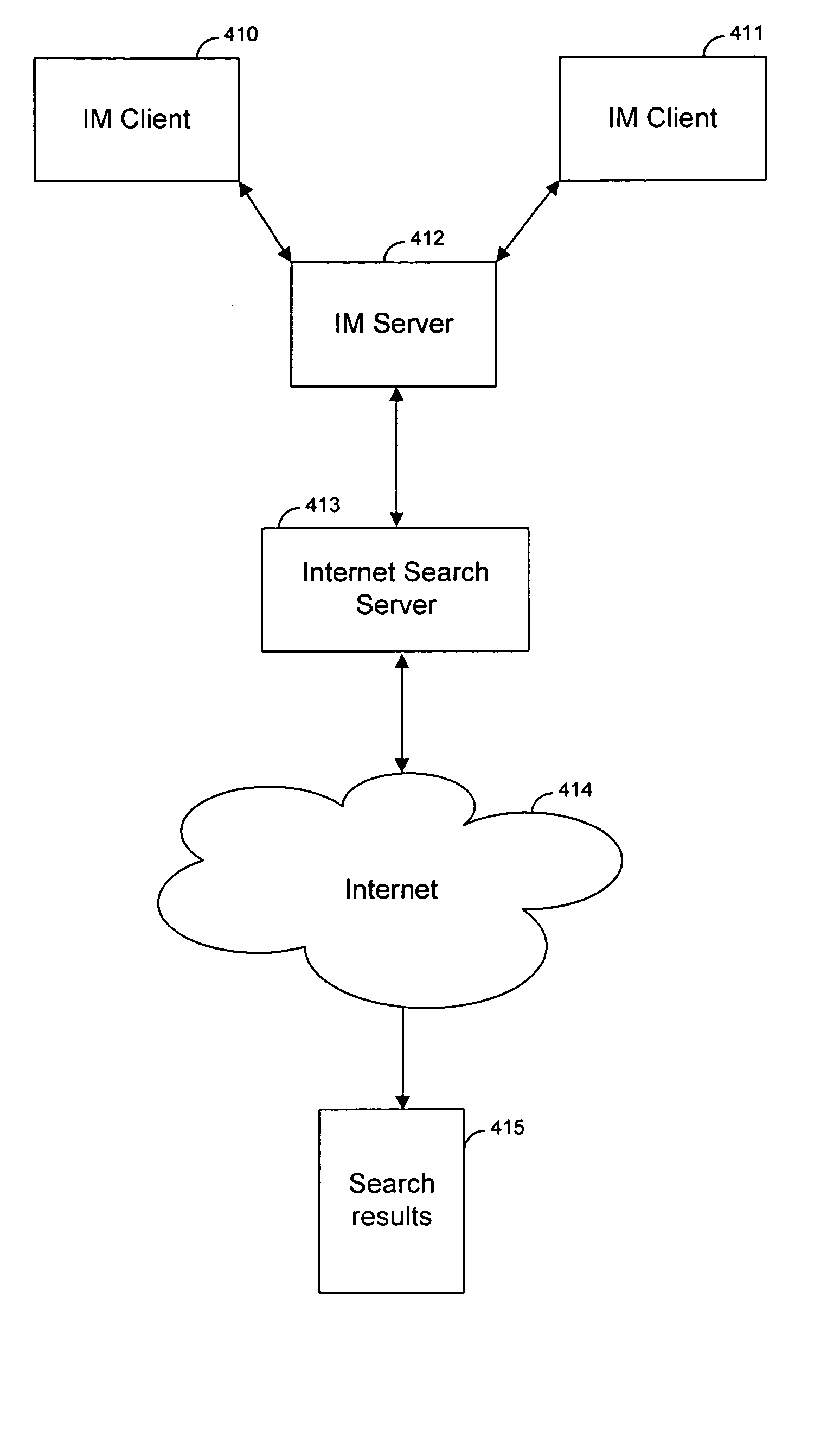 Techniques for inline searching in an instant messenger environment