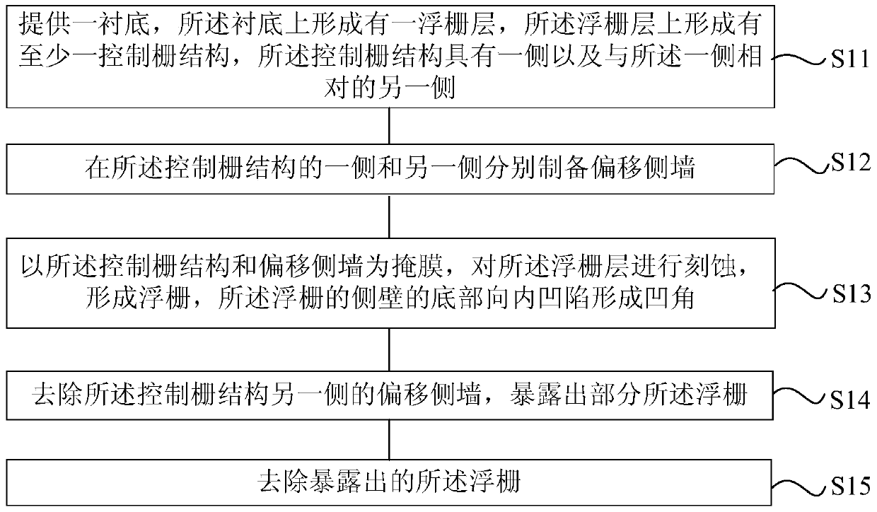 Semiconductor device and manufacturing method thereof