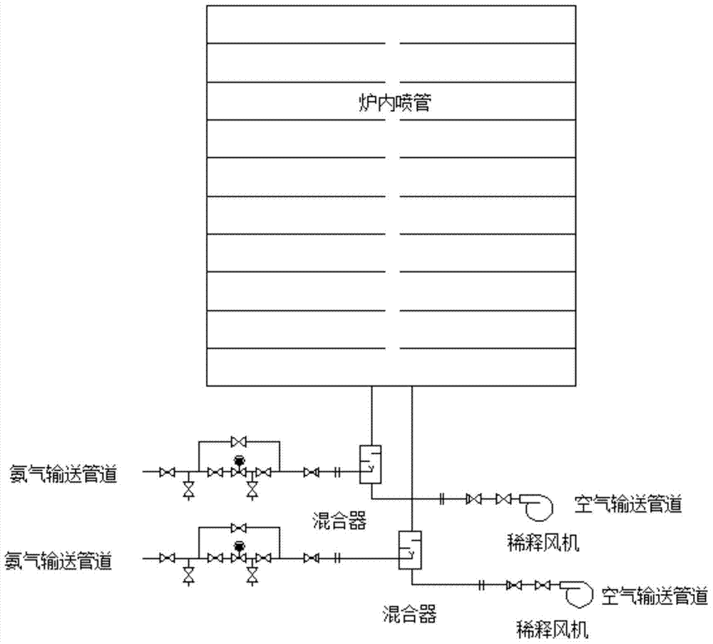 Ammonia injection denitrification system and denitrification process in high temperature flue gas area of ​​large boiler