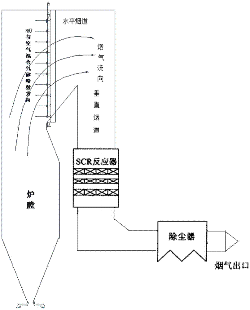 Ammonia injection denitrification system and denitrification process in high temperature flue gas area of ​​large boiler