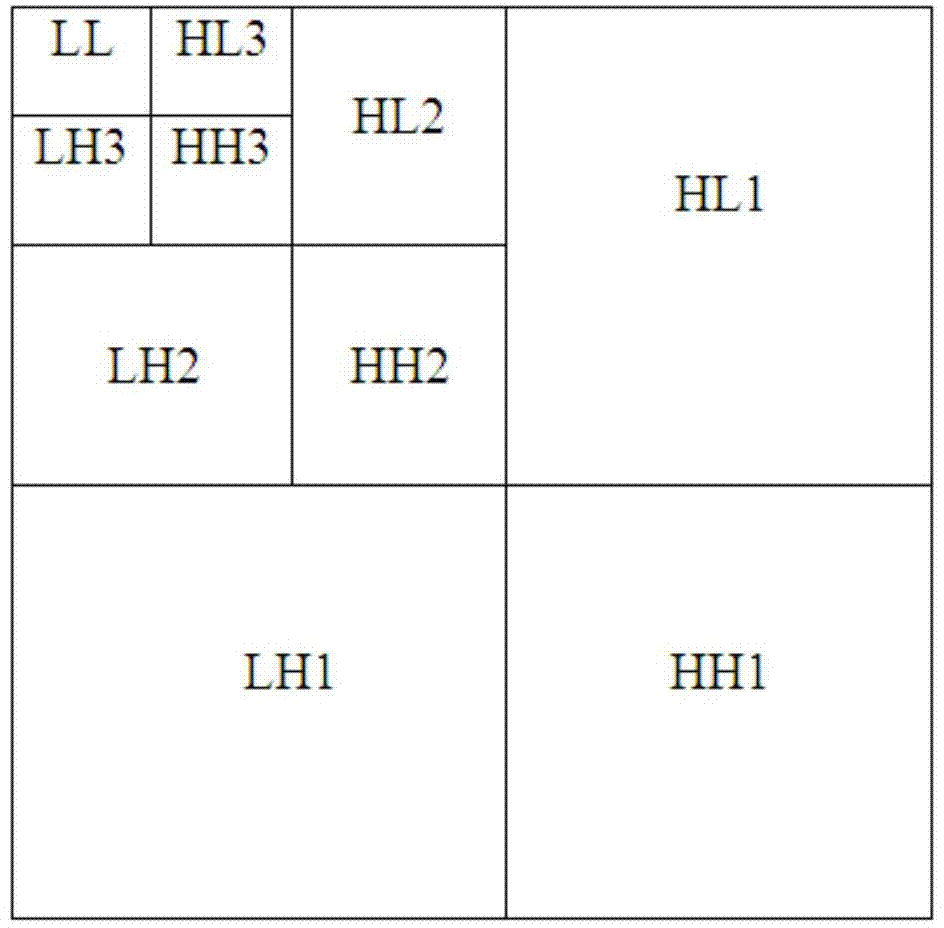 Self-adaptive wavelet threshold de-noising method based on neighborhood correlation