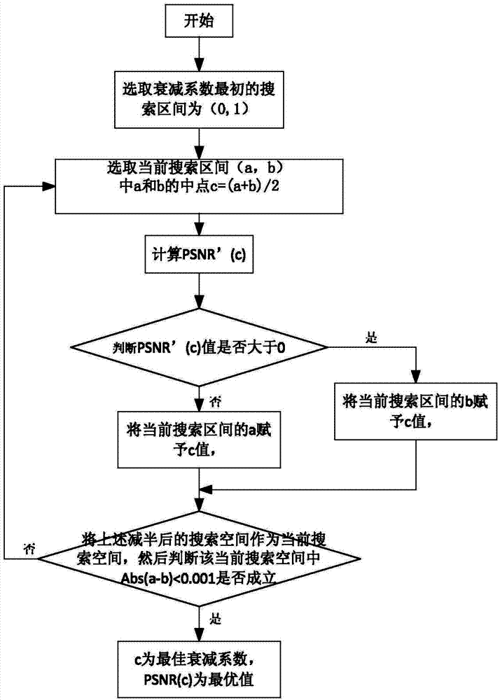 Self-adaptive wavelet threshold de-noising method based on neighborhood correlation