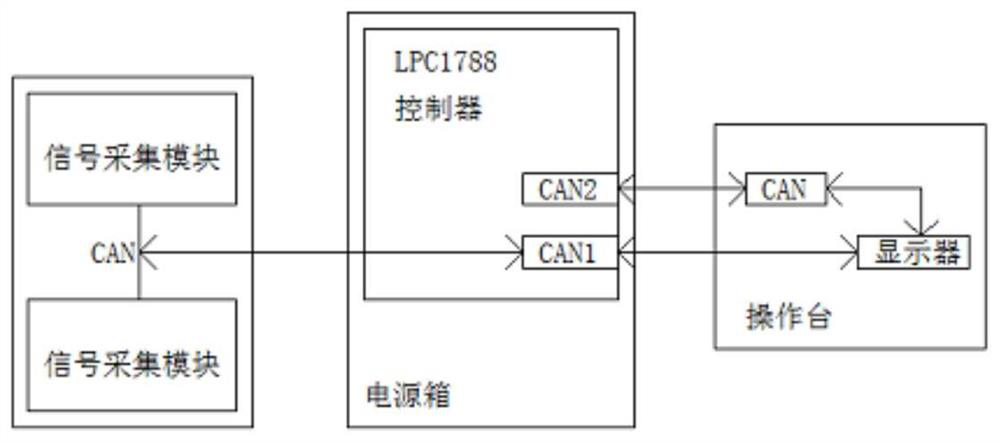 Diesel monorail crane electric control system based on CAN bus