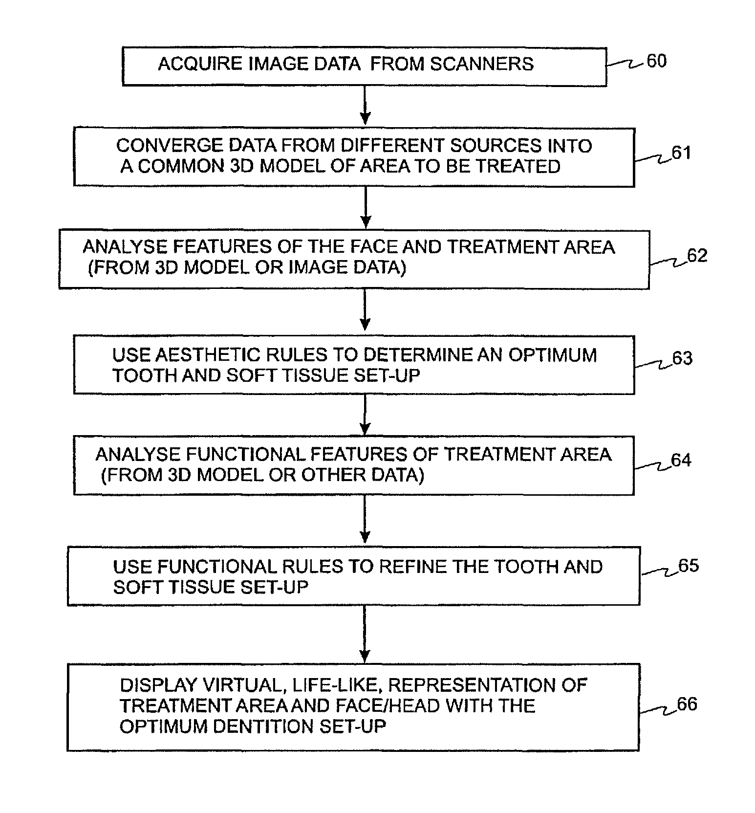 Computer-assisted creation of a custom tooth set-up using facial analysis