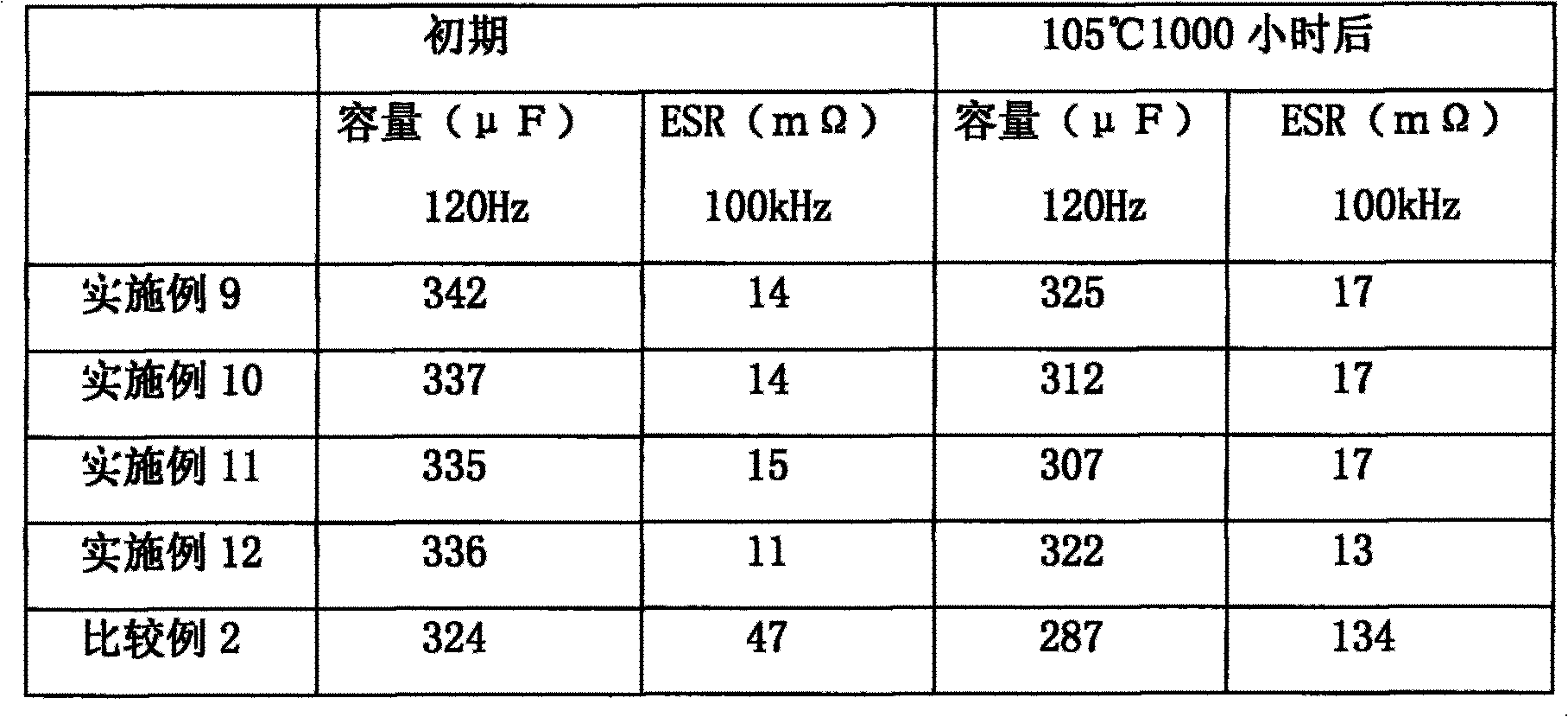 Conductive composite body, conductive polymer composition and electronic component using the conductive polymer composition