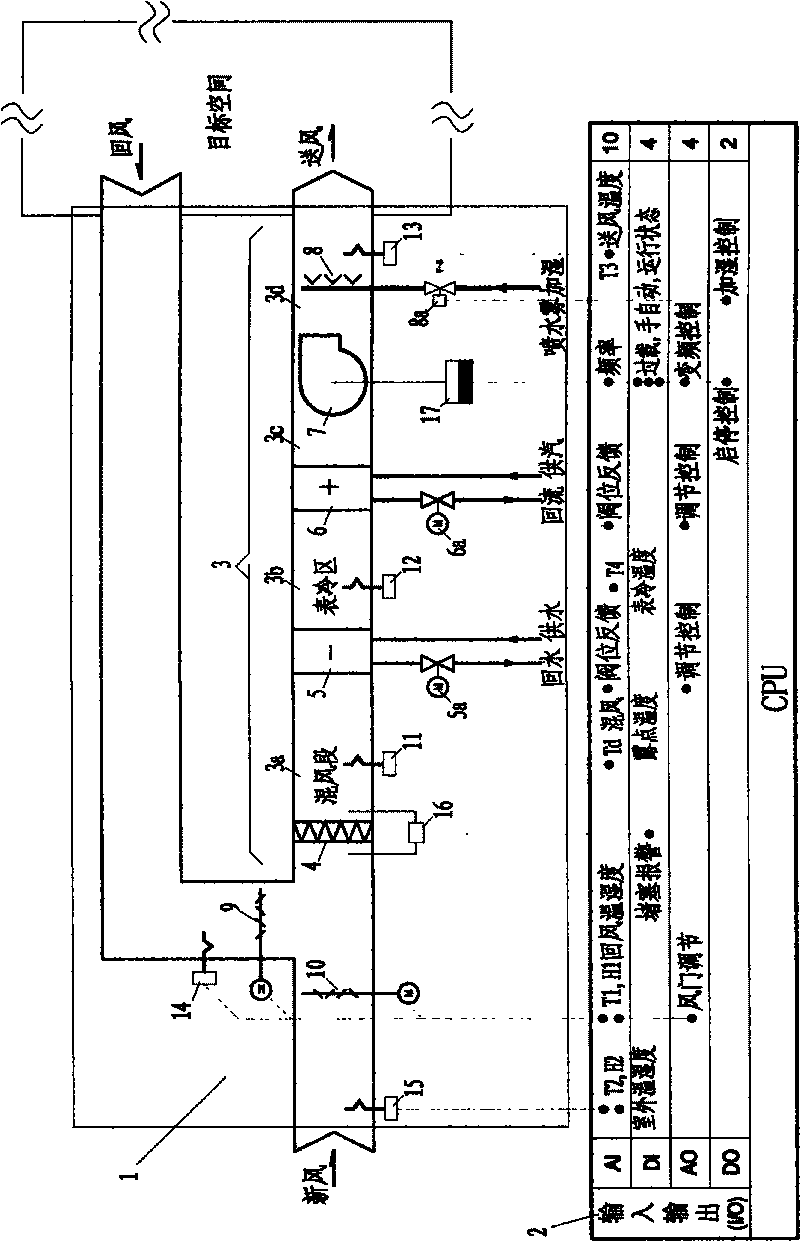 Space environmental temperature and humidity control method and control device thereby