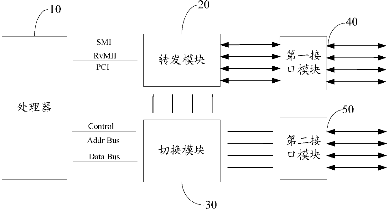 Data forwarding apparatus and method