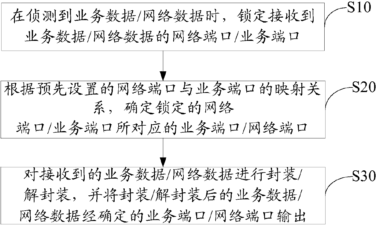 Data forwarding apparatus and method