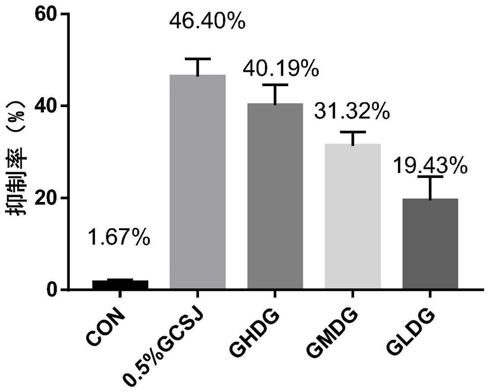 Application of ganoderma lucidum peptide polysaccharide in preparation of skin histamine inhibitor