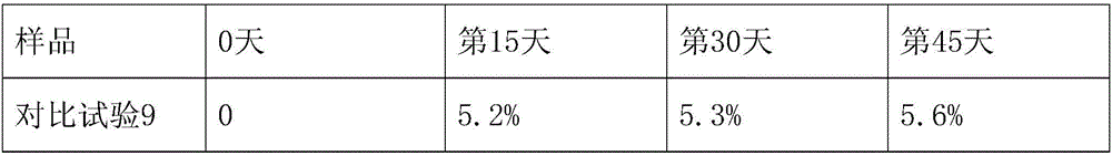 Composite microbial inoculum for repairing OCP (Organochlorine Pesticide) polluted soil, preparation method and repairing method