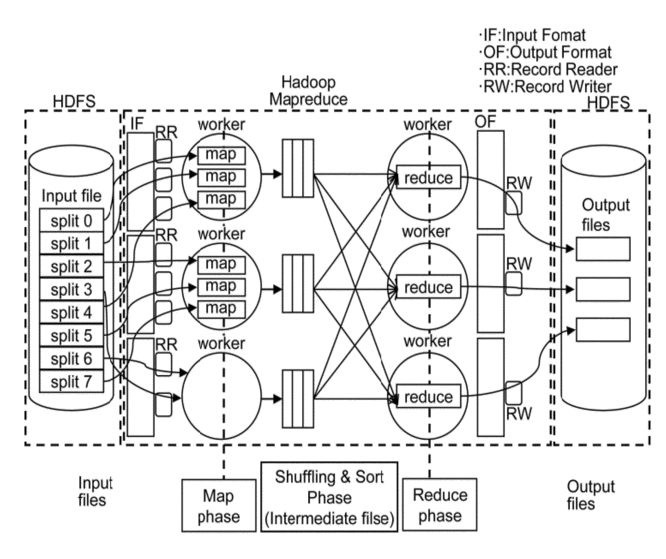 Packet analysis system and method using hadoop based parallel computation