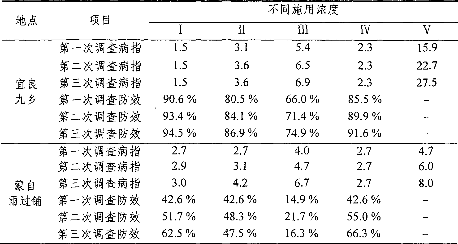 Bacillus licheniformis agent for preventing and treating black shank and preparation method thereof