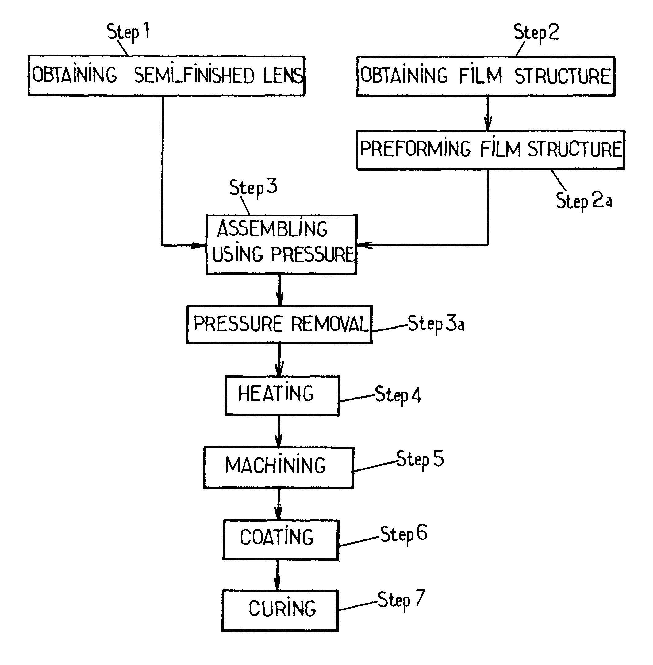 Method for producing an ophthalmic lens comprising a base lens and a film structure