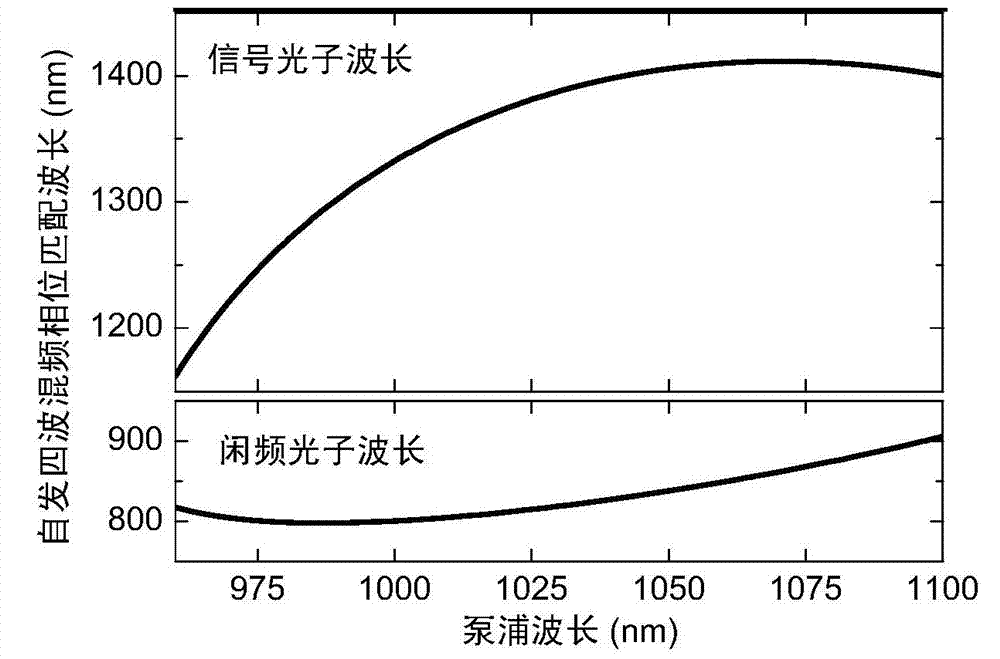 Mini-type quantum relevancy photon pair source with adjustable wavelength and controllable frequency spectrum and generating method