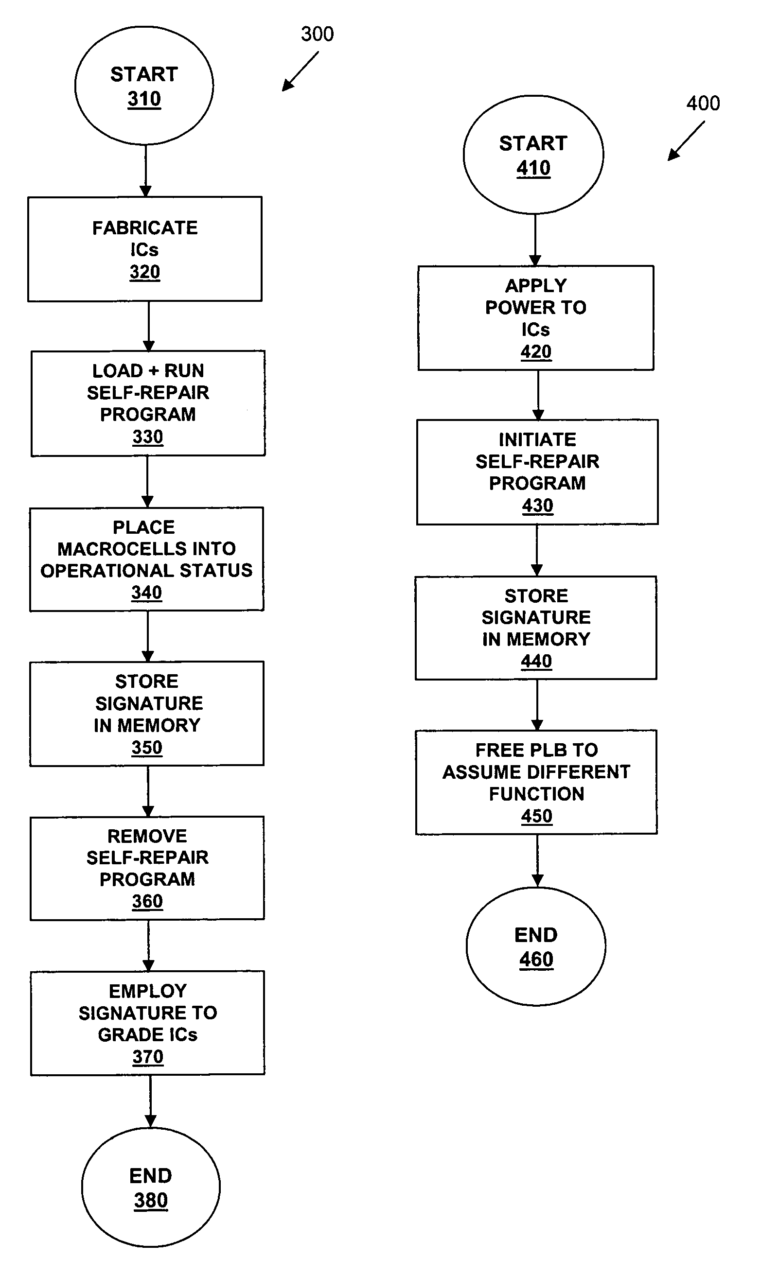 Self-repairing integrated circuit and method of operating the same