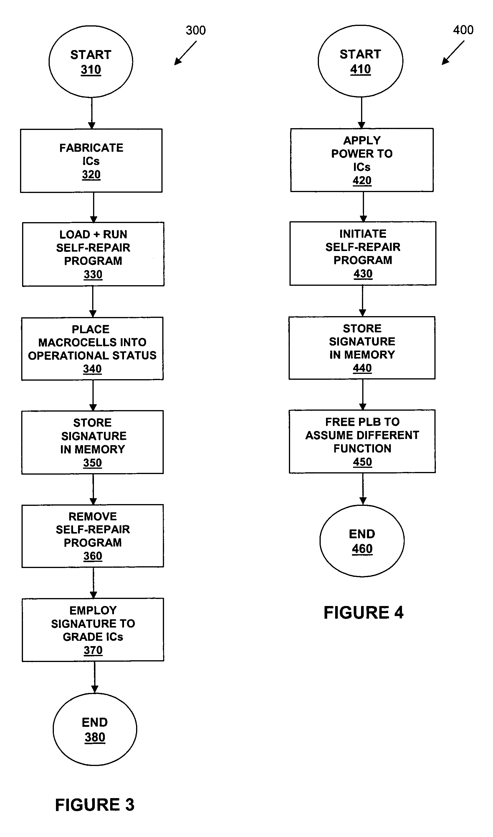 Self-repairing integrated circuit and method of operating the same