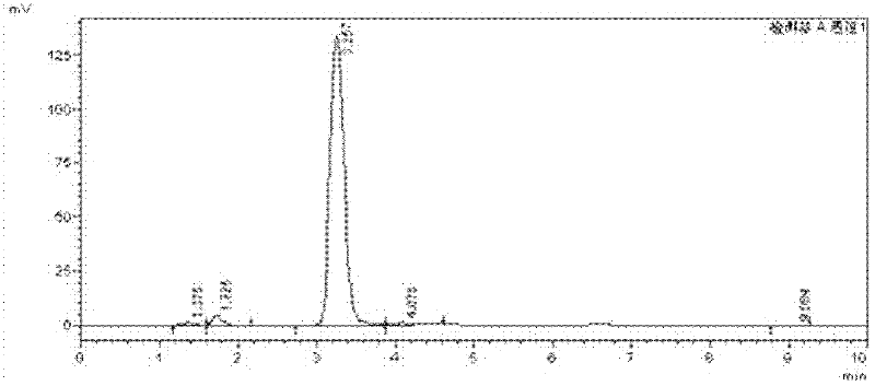 High selectivity synthesis method of benzoyl formic acid