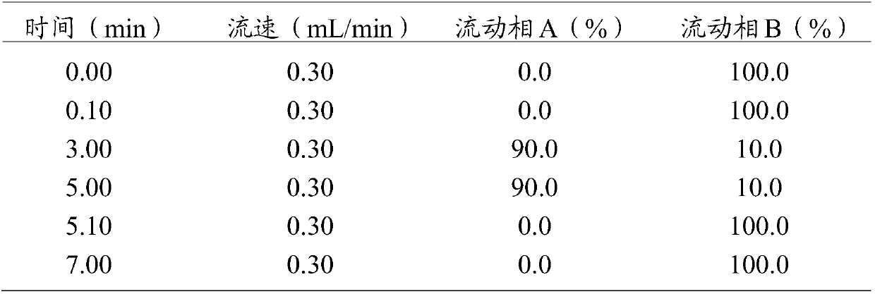 Method for detecting residual quantity of amoxicillin and clavulanic acid in tissues