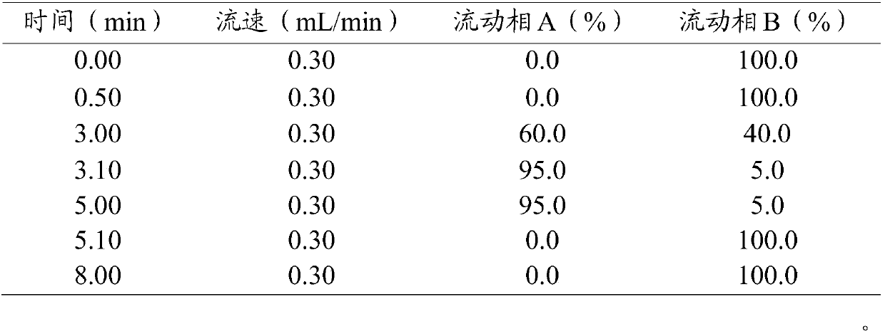 Method for detecting residual quantity of amoxicillin and clavulanic acid in tissues