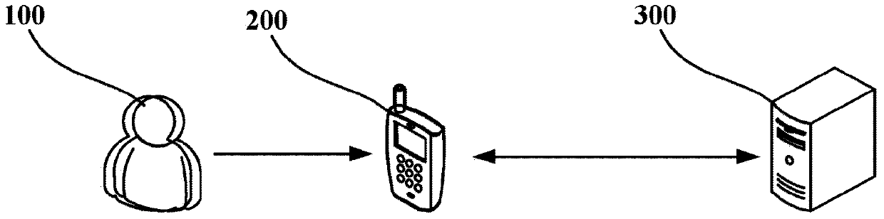 Human body information monitoring method, device and system