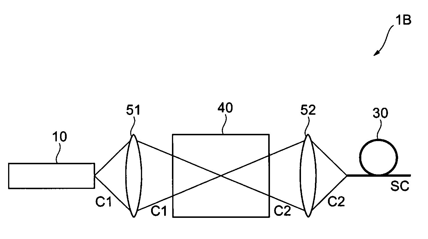 Broadband light source device