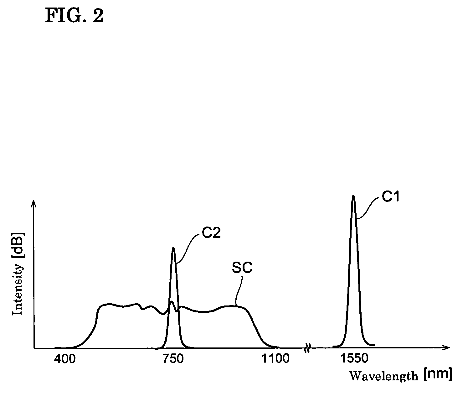 Broadband light source device