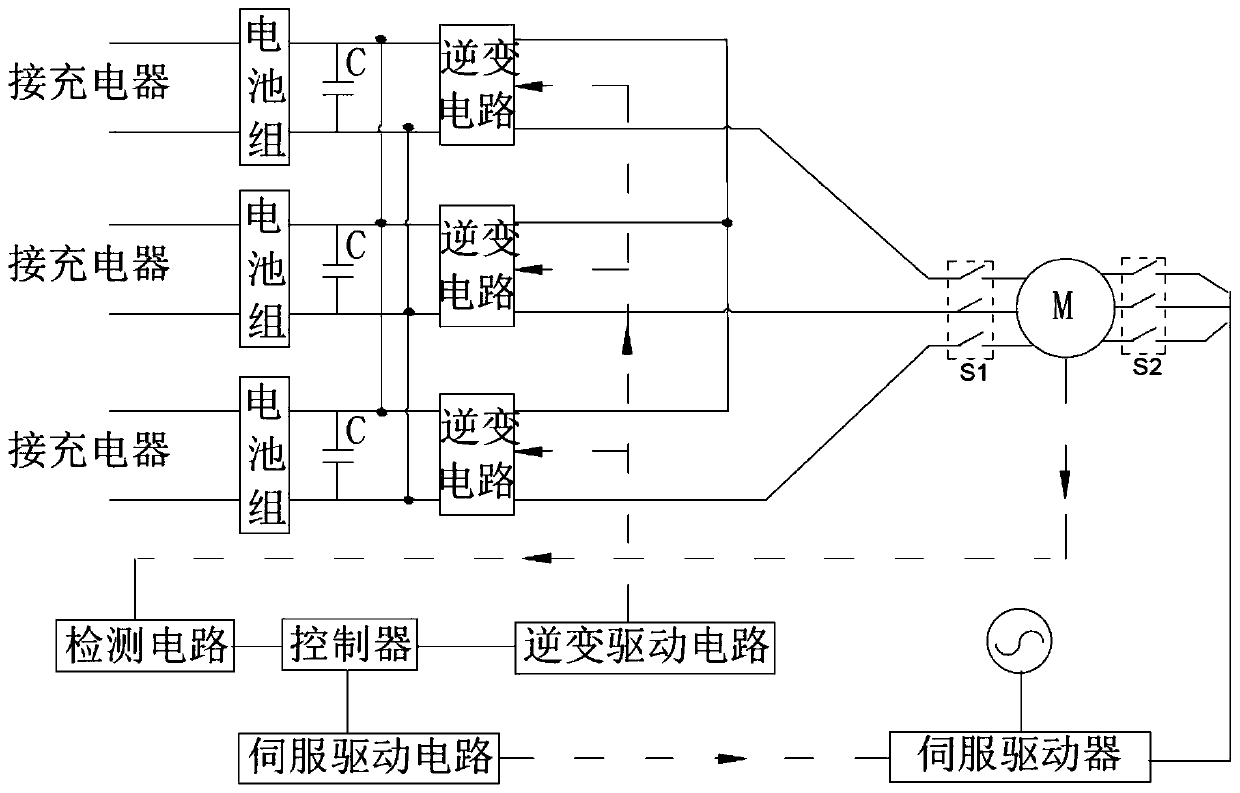 A drive control system for a servo motor