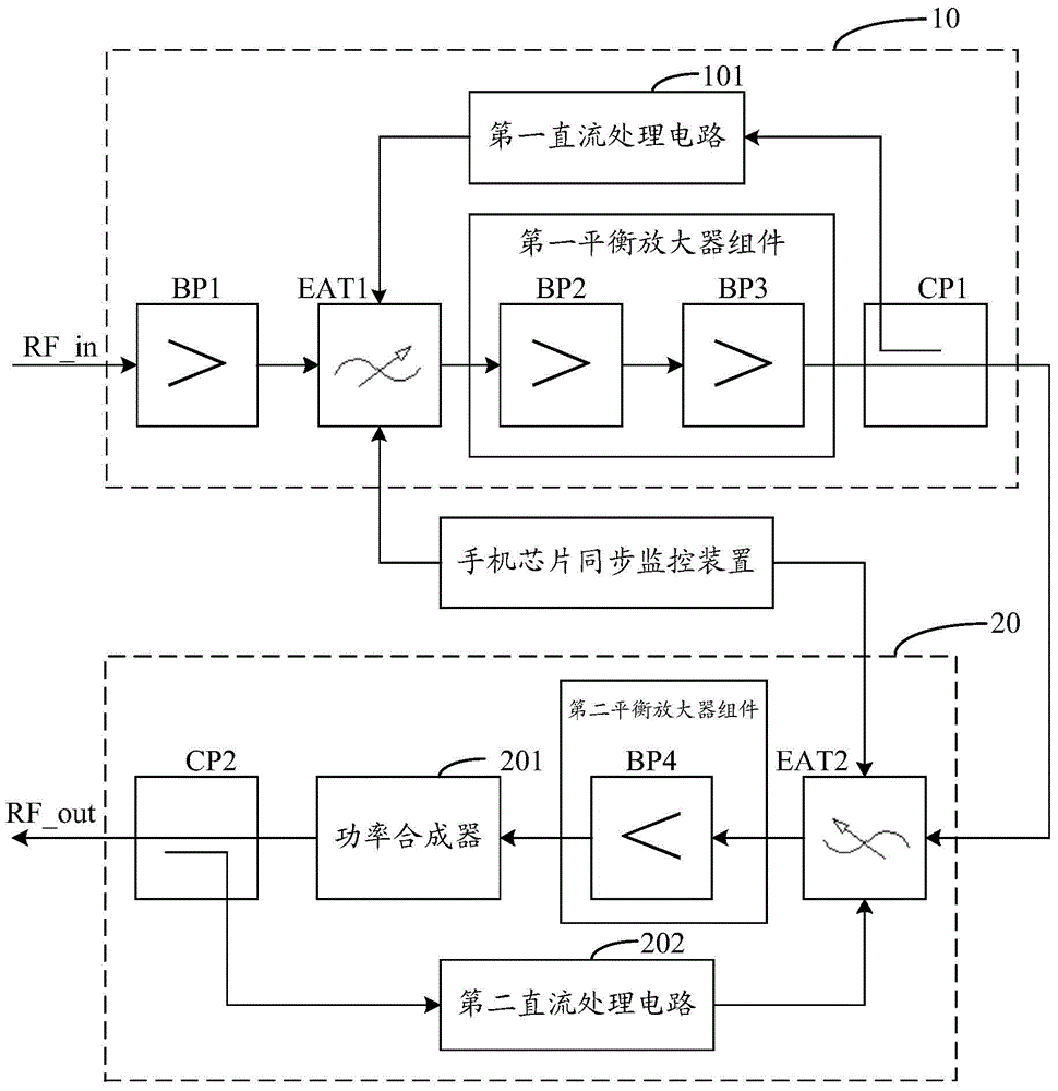 AGC (automatic gain control) and ALC (adaptive logic circuit) high-gain active circuit module with uplink and downlink synchronous control function