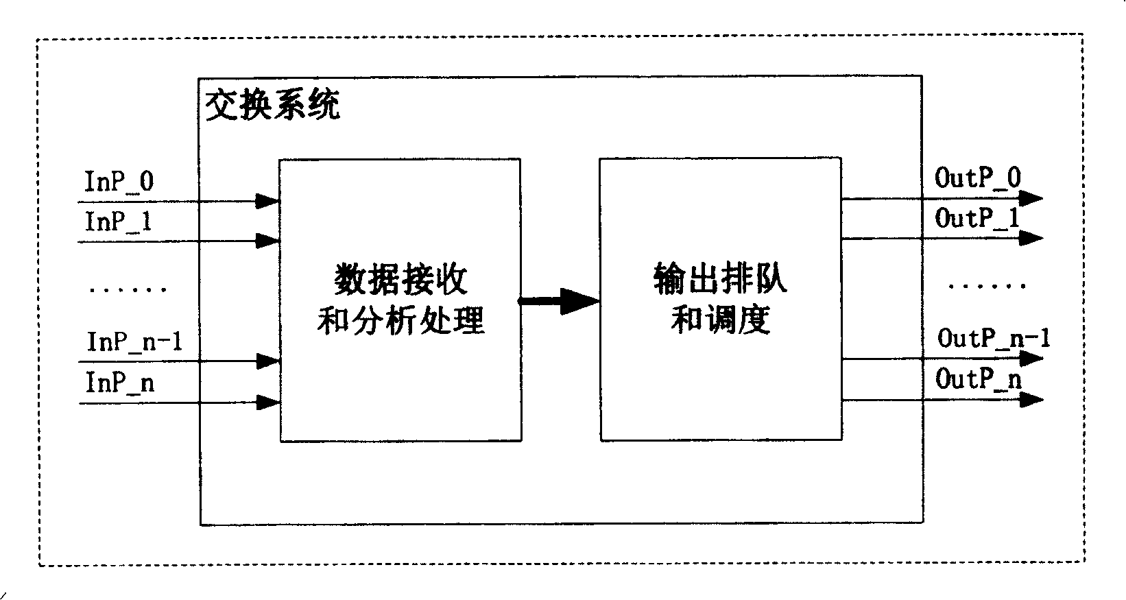 Method for implementing image in exchange system