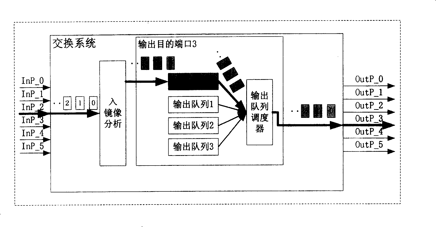 Method for implementing image in exchange system