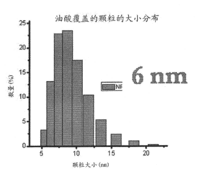 Nanoparticle-mediated microwave treatment methods