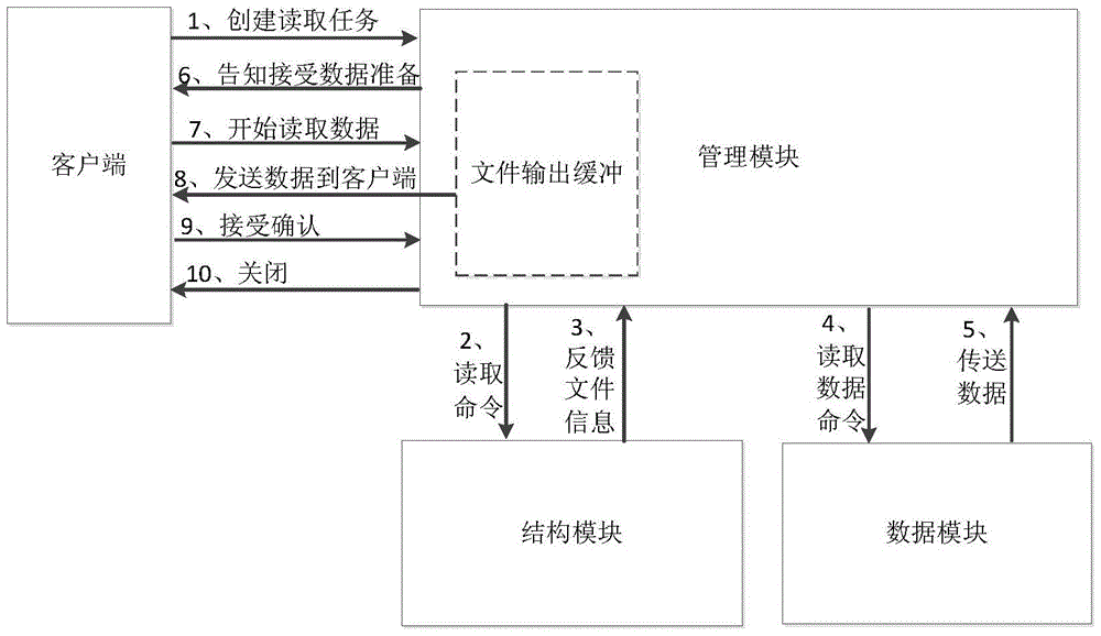 A spark-based semantic annotation method for massive videos