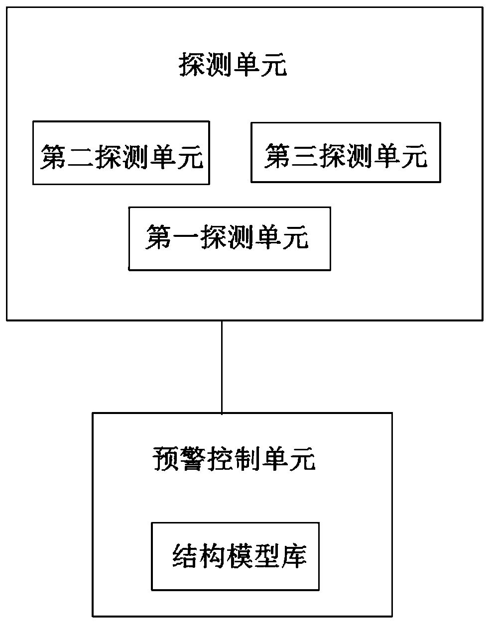 Building deformation monitoring and collapse warning system