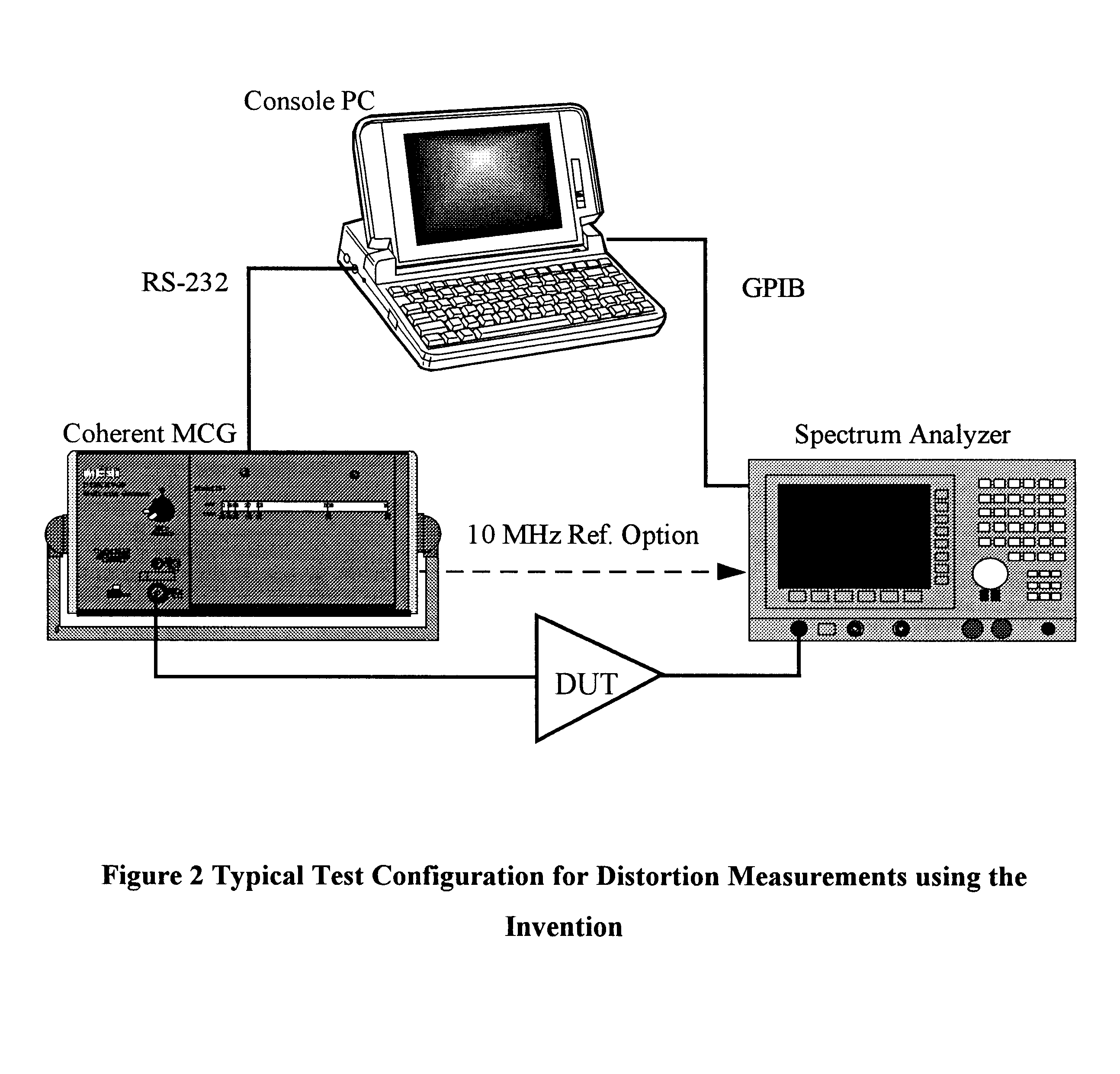 Measuring composite distortion using a coherent multicarrier signal generator