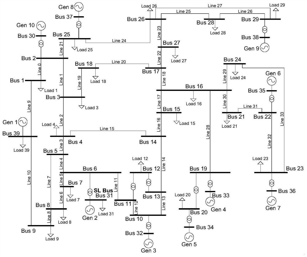 High-dimensional quiescent voltage stability boundary calculation method based on multi-dimensional holomorphic embedding method