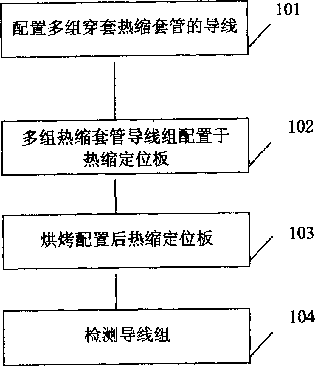 Heat shrinking positioning method and heat shrinking positioning plate for super-thin wire conduit