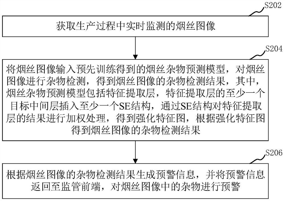 Tobacco shred impurity detection method and device, computer equipment and storage medium