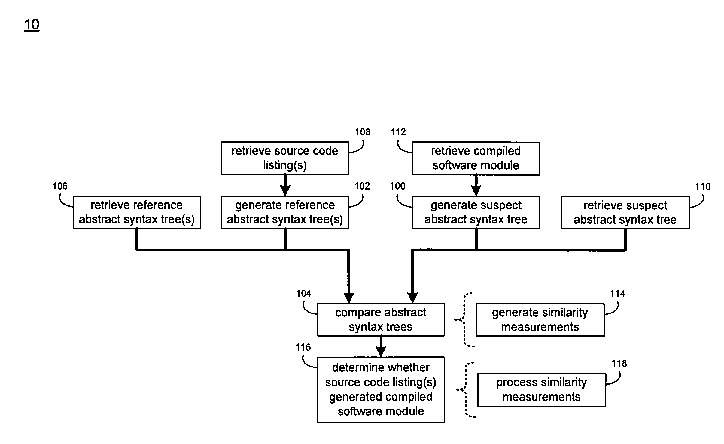 System and method for comparing partially decompiled software