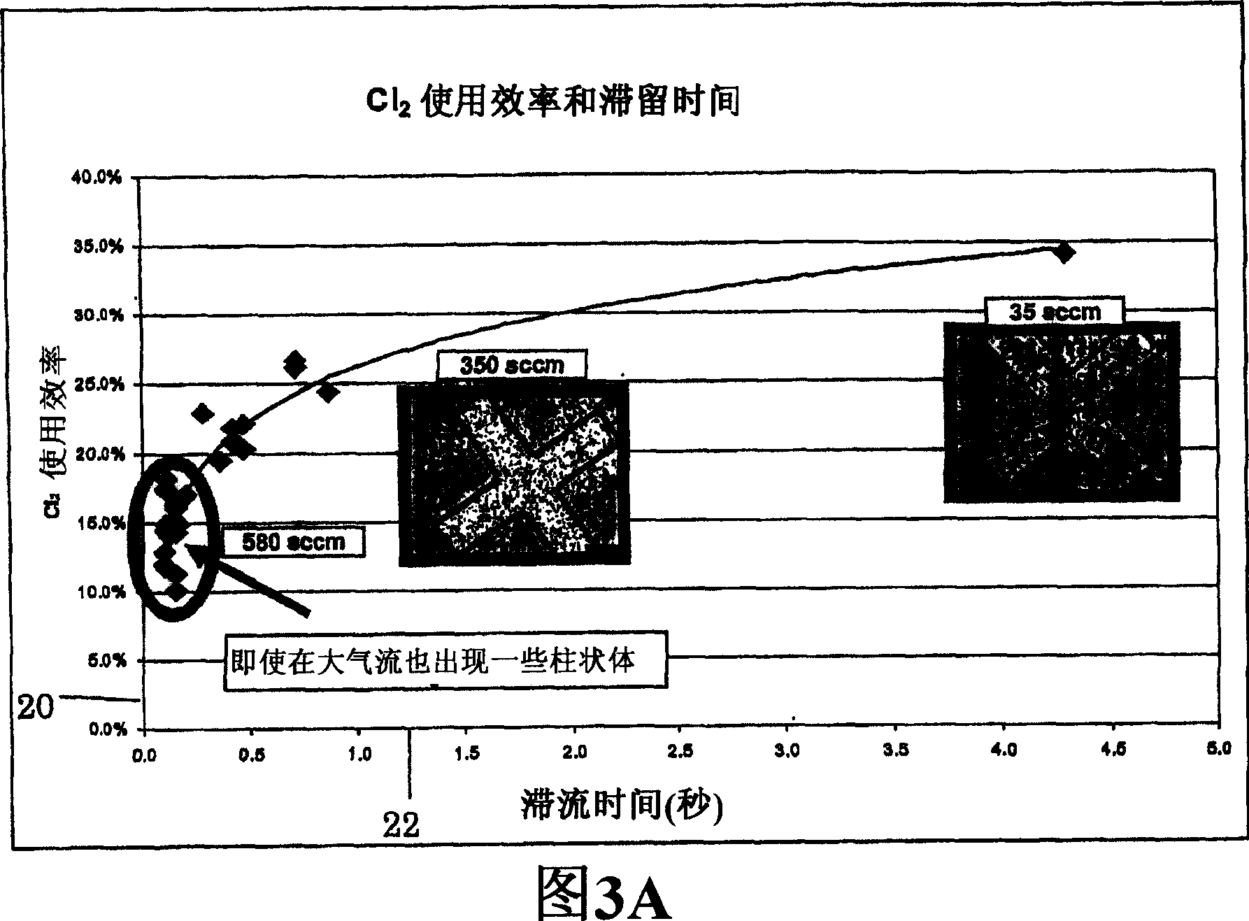 Improved method for etching vias