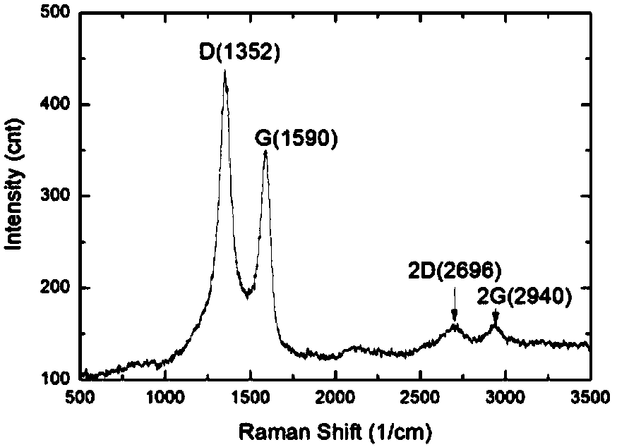 Single-layer graphene/aluminum composite material and preparation method thereof