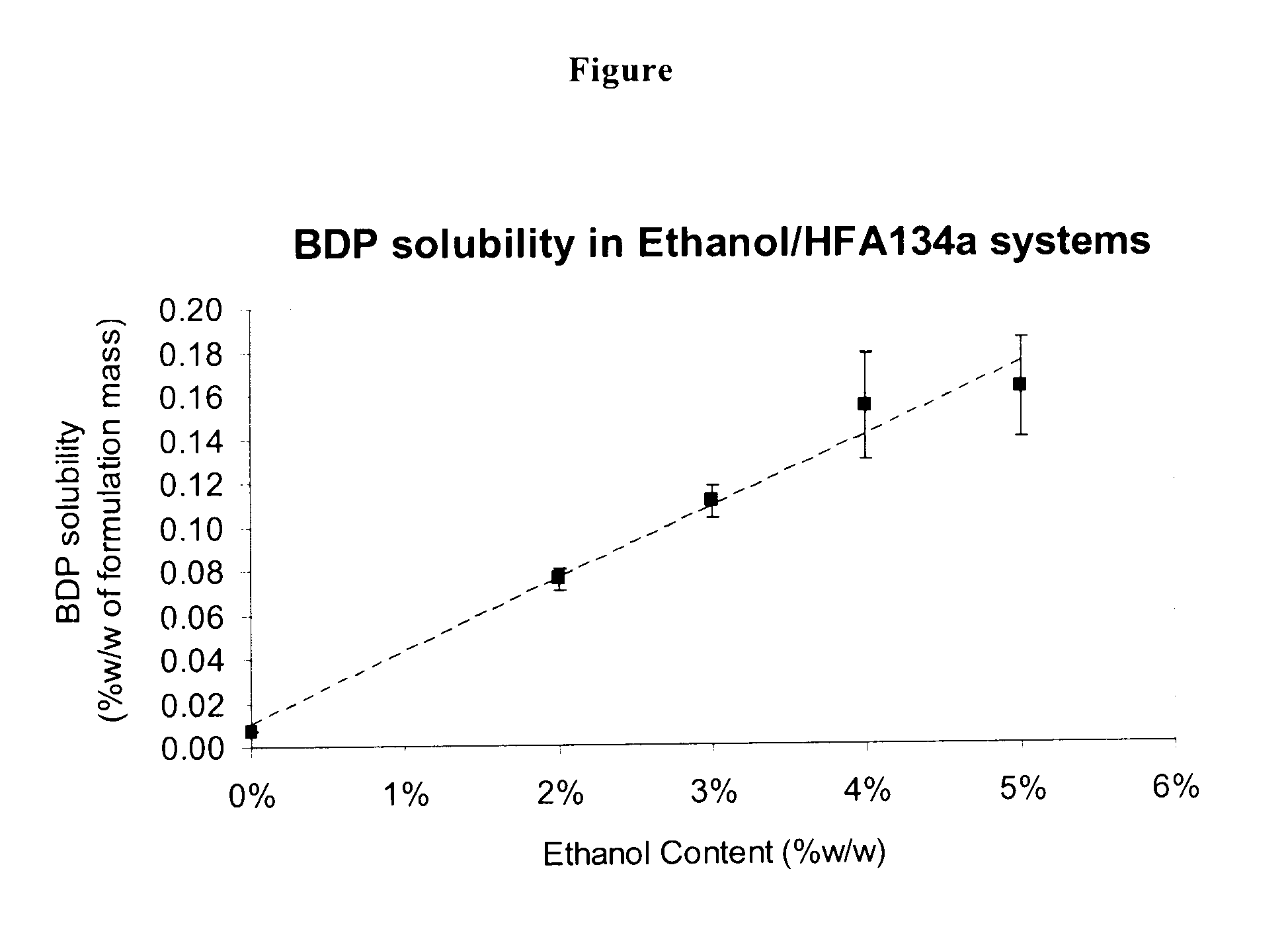 Pharmaceutical aerosol formulations of formoterol and beclometasone dipropionate