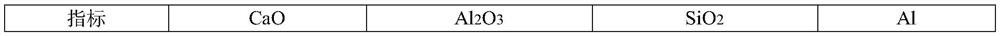 Method for improving castability of high-aluminum non-oriented silicon steel during thin slab continuous casting production