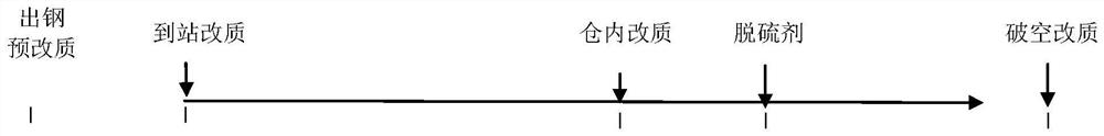 Method for improving castability of high-aluminum non-oriented silicon steel during thin slab continuous casting production