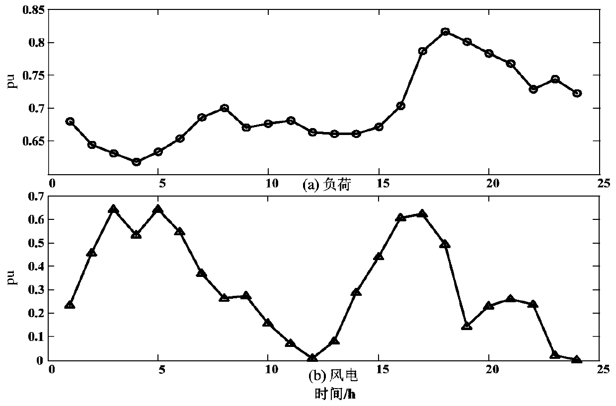 A method of energy storage point distribution and constant capacity comprehensive wind power year-round and multi-seasonal characteristics