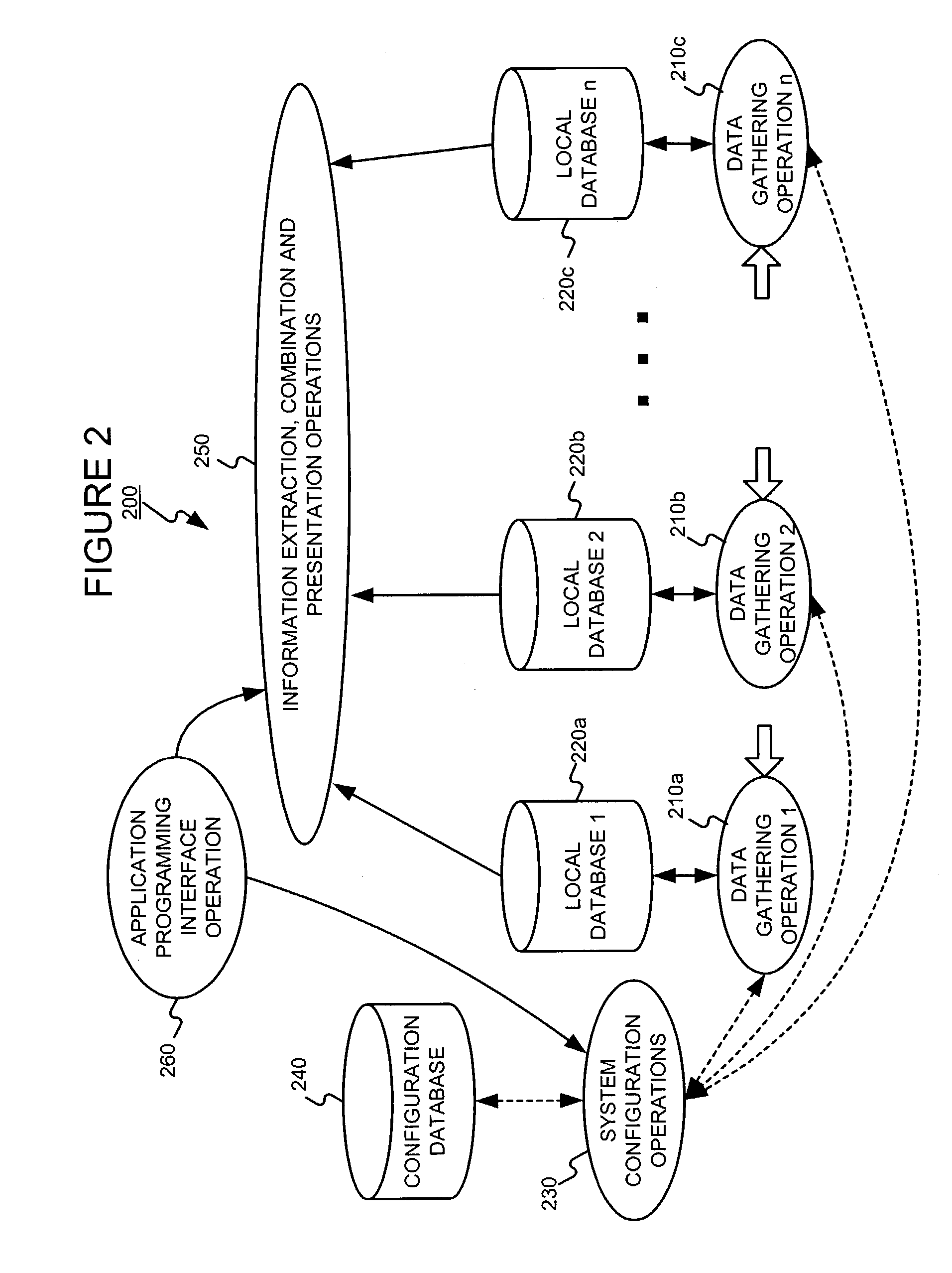 System configuration for use with a fault and performance monitoring system using distributed data gathering and storage