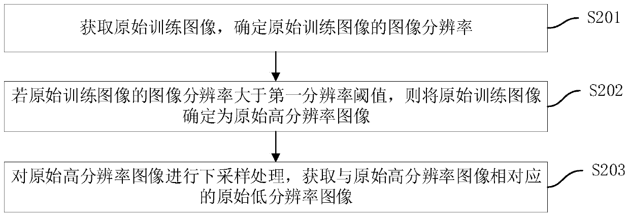 Image reconstruction model training method, image reconstruction method, equipment and medium