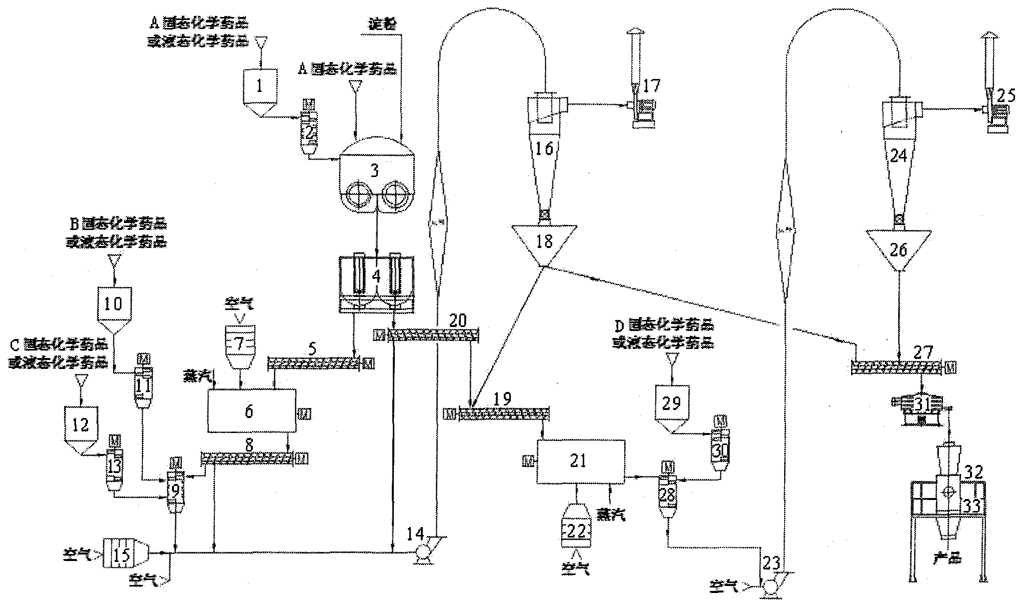 Dry-method double-modified starch continuous production device