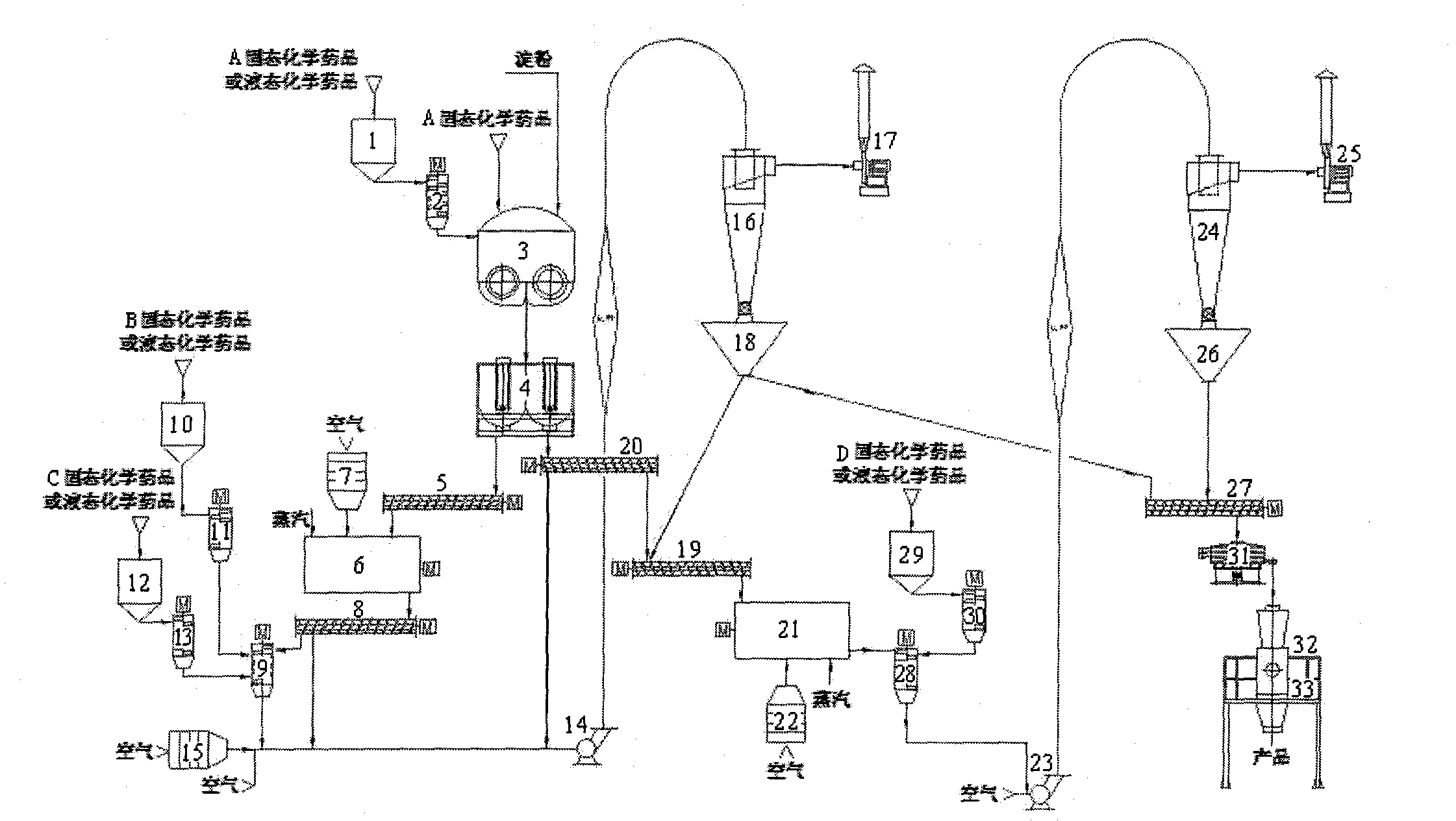 Dry-method double-modified starch continuous production device