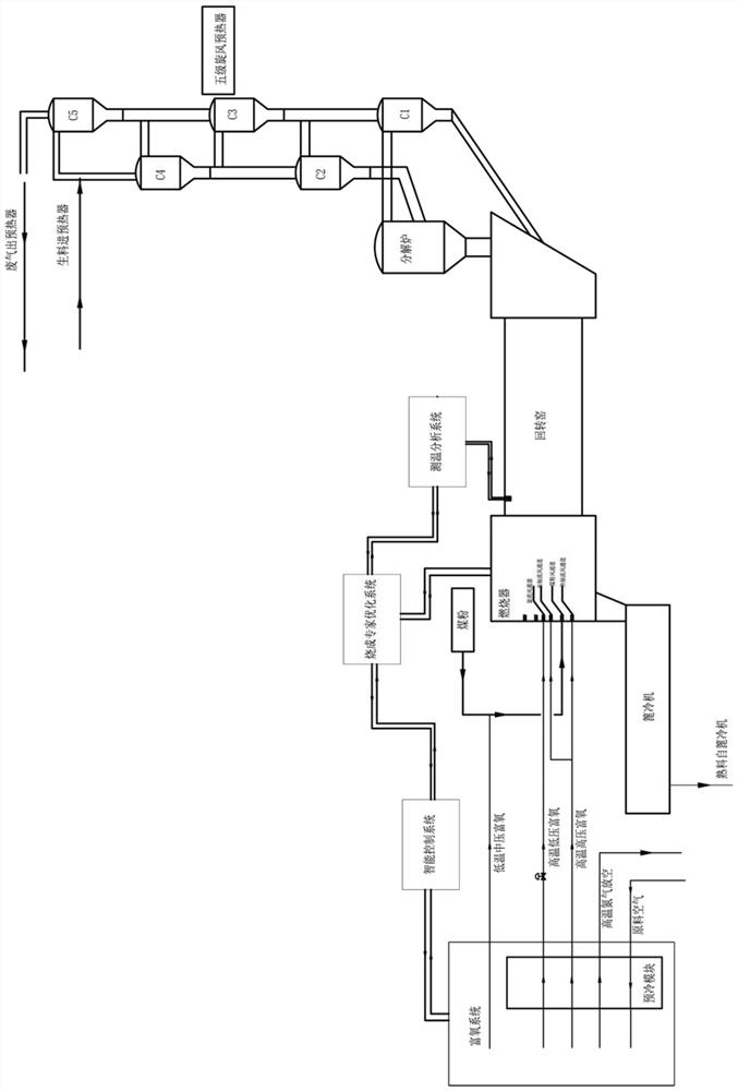 An intelligent control oxygen-enriched firing system and method for a kiln